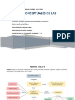 Mapas de Las Teorias