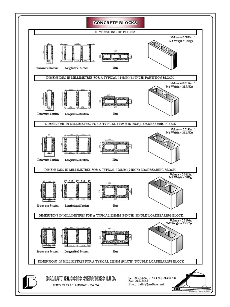 Concrete Block Dimensions in mm | PDF