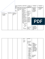 Nursing Care Plan Impaired Comfort