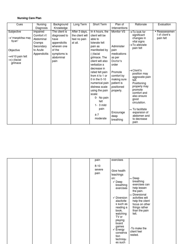 Nursing Care Plan Impaired Comfort