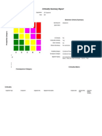 Risk Matrix