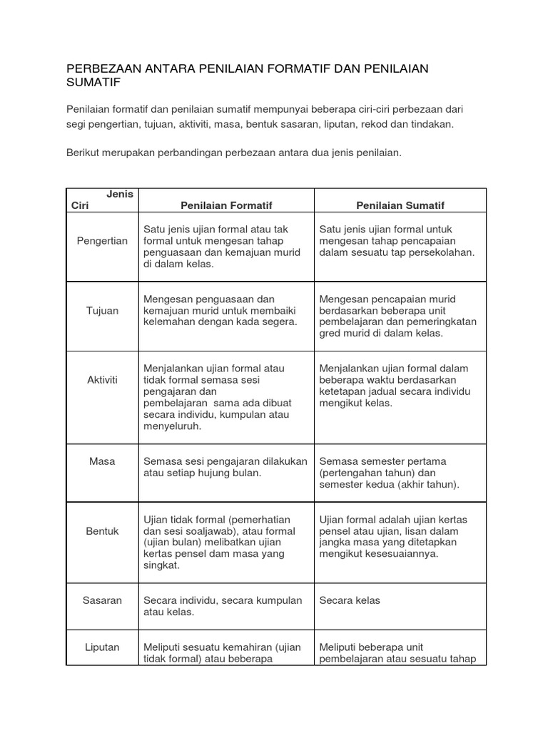 Pentaksiran Formatif Dan Sumatif