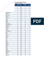 GCR Rankings 2013-14