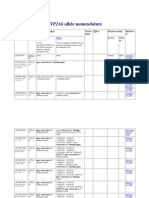 CYP2A6 allele nomenclature guide