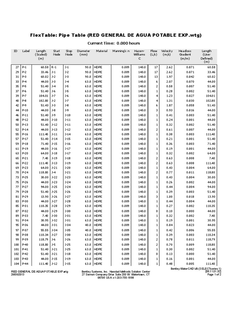 Flextable - Pipe Table (Red General de Agua Potable Exp - WTG | PDF