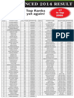 Bakliwal Jee Result 14