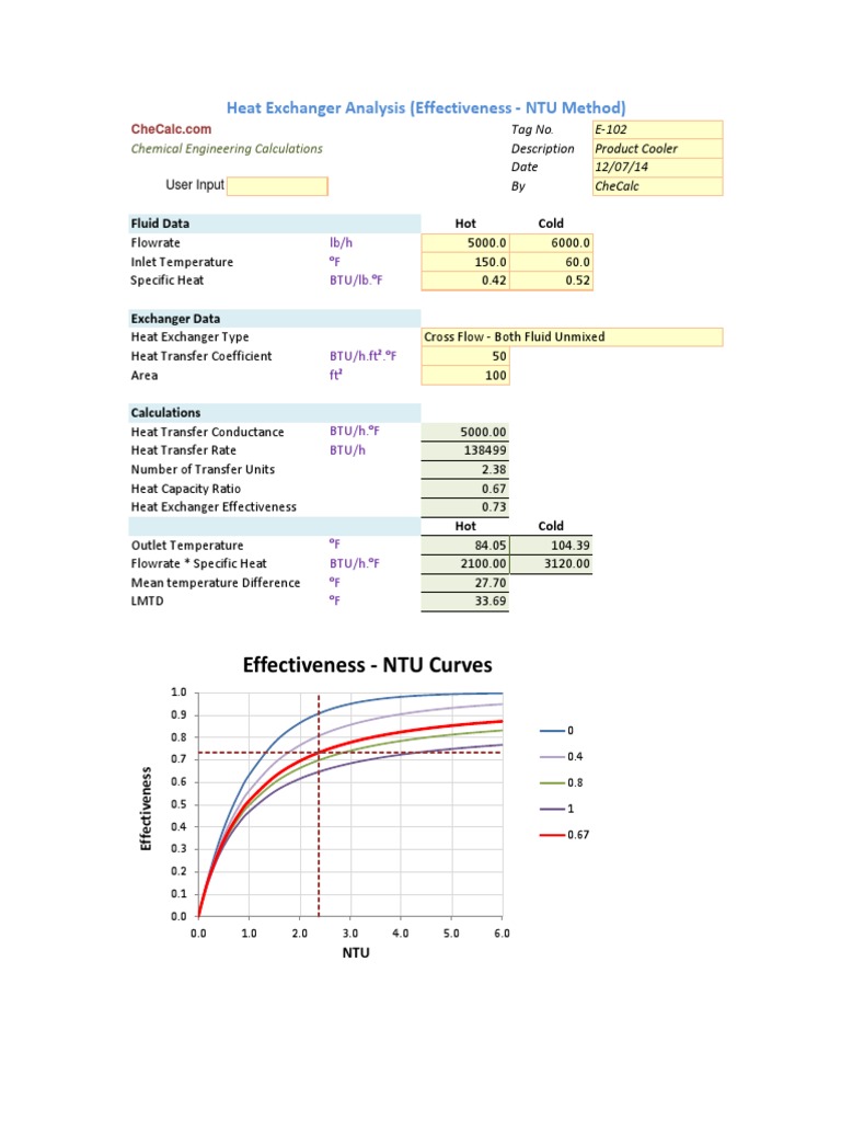 Heat Exchanger Analysis (Effectiveness NTU Method) PDF