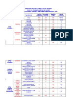 Cifra de Scolarizare Pentru Studiile Universitare de Licenta