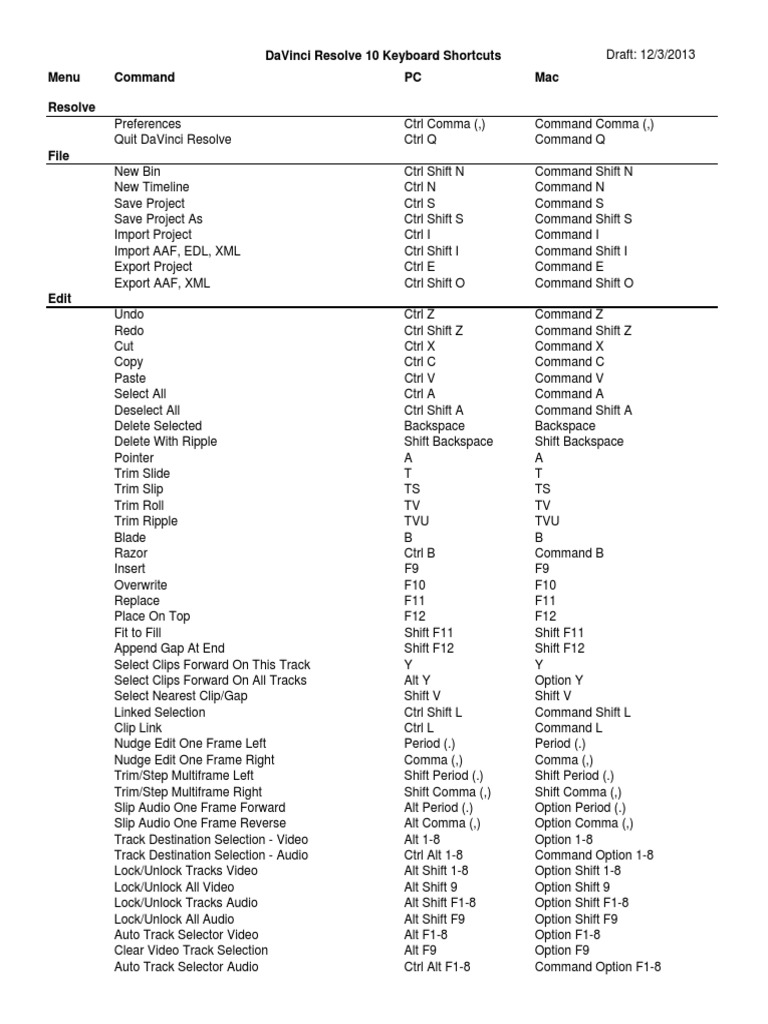 Davinci Resolve 10 Keyboard Shortcuts Menu Command PC Mac Resolve PDF