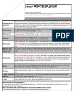 Ifs Food Version 6 Product Examples Chart