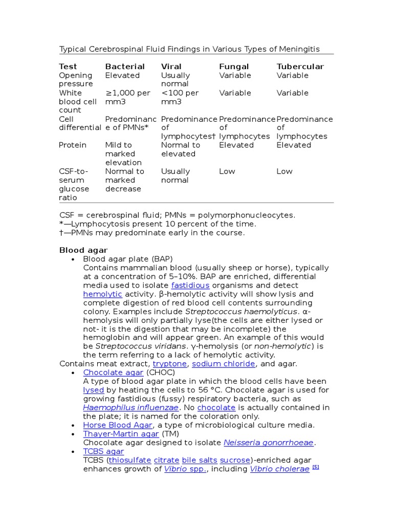 CSF Findings in Meningitis Types | PDF | Clinical Pathology | Medical ...