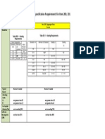 Difference Between Item 200, 201 - 2