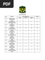 Surat Rayuan Sekolah
