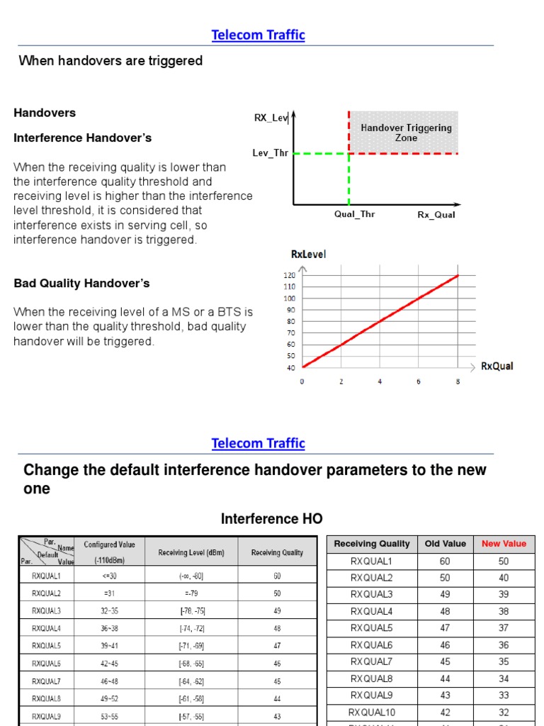Telecom Handover Quality Management | PDF | Hysteresis | Computing And ...