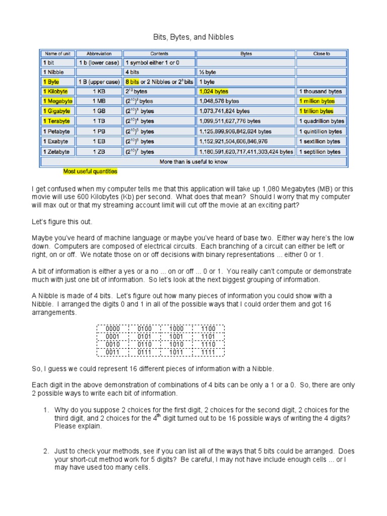 Bits, Bytes, and Nibbles PDF Bit Byte