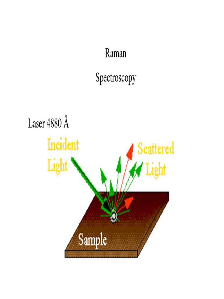A Comparison of Infrared and Raman Spectroscopy Techniques, Advantages