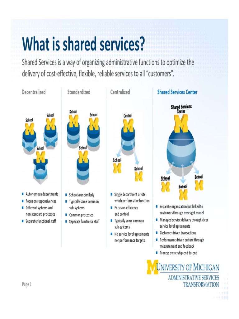 What Is Shared Services 102811 | PDF | Business