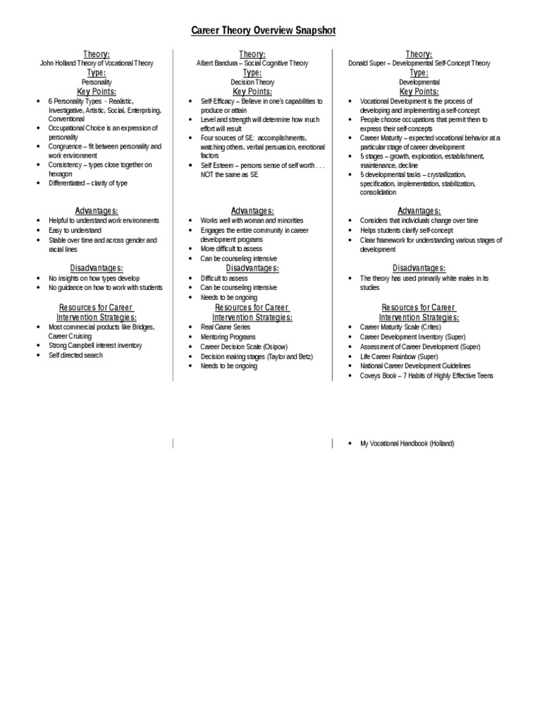 career-theory-snapshot-pdf-emergence-educational-psychology