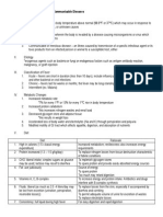 Febrile Conditions