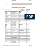 Chromosome Numbers of Selected Organisms: Common Name