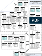 Project Management Processes 4ed English