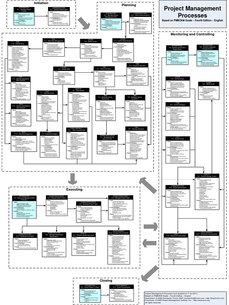 Project Management Processes 4ed English | PDF | Project Management ...