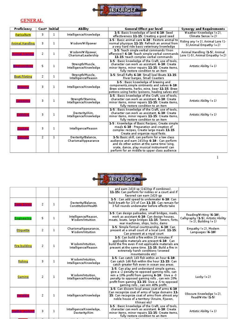 Proficiencies First Draft | PDF | Language Arts & Discipline | Foreign ...