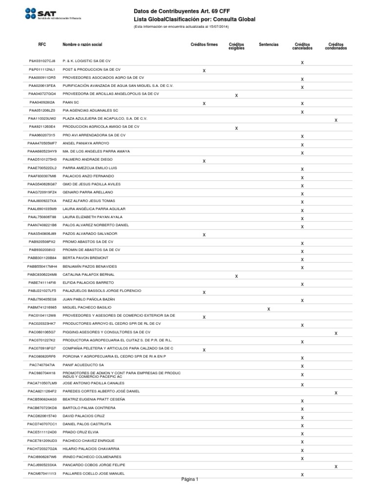 Contribuyentes Art. 69 CFF: Dimuflo y Proinelec | PDF | Deportes
