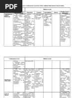 Tabela-matriz avaliação