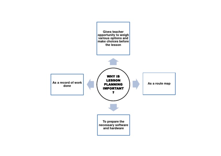 Importance of Lesson Planning | PDF