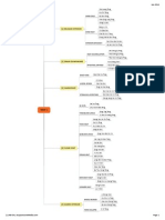 160 Nccaom Formula Map