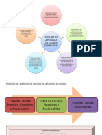 Análisis de Jerarquía de Causas