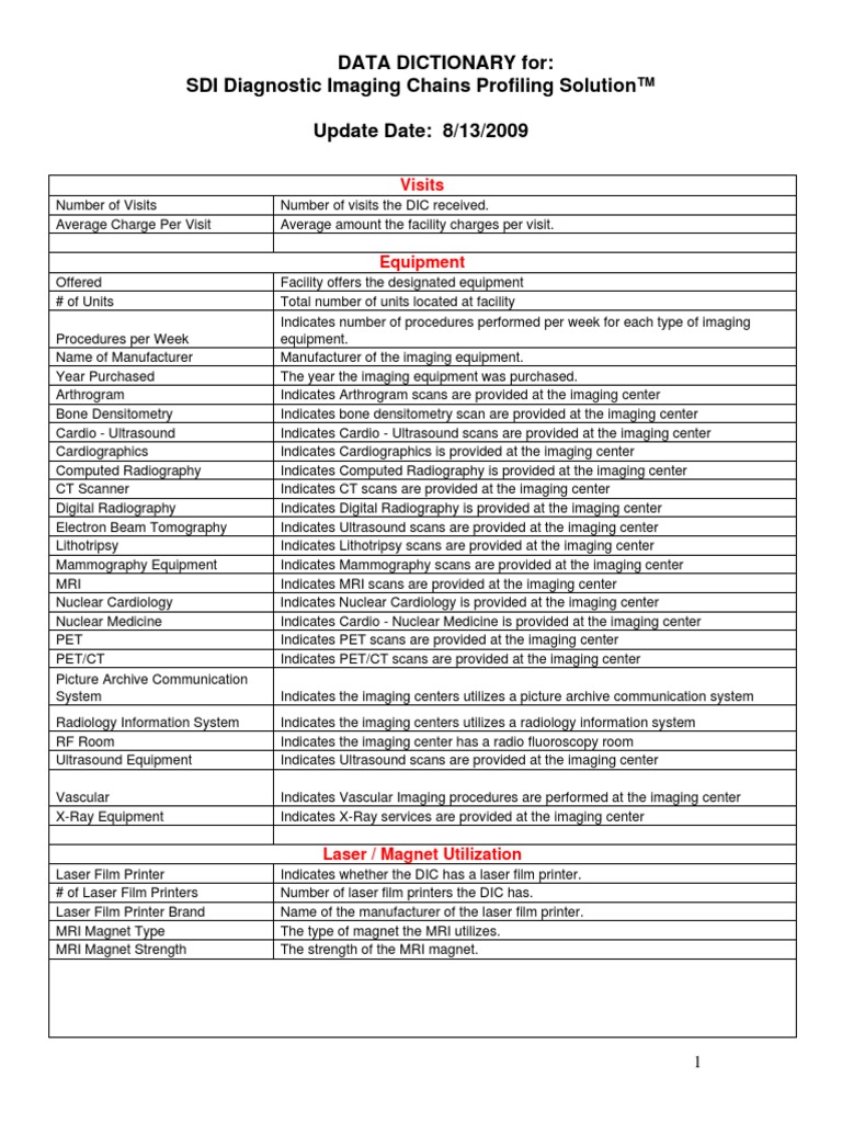 Diagnostic Imaging Center Data Dictionary Medical Imaging Radiology