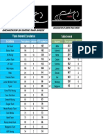 Tabla Gral X Escuderias 8°