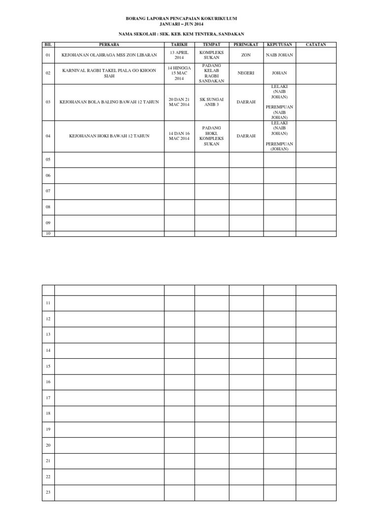Laporan Pencapaian Kokurikulum Pdf