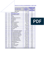 Daftar Provinsi Dan Luas Wilayah Indonesia Tahun 2010