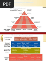 Key System Applications in The Organization