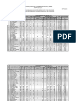 Ked Bil & Jantina Murid TH 1 Yg Berpra & Tidak Berprasek