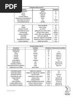 SI (Sistema Internacional)