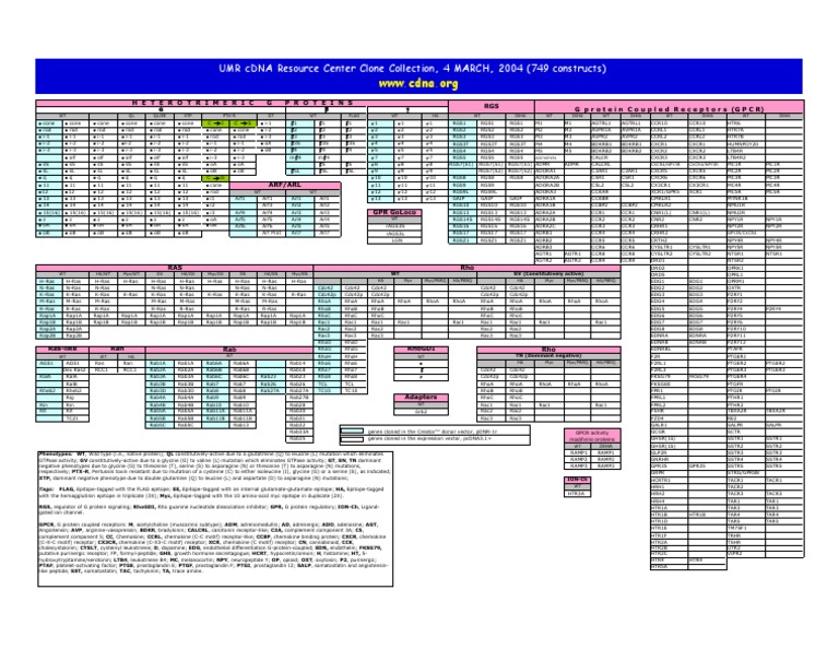 UMR cDNA Resource Center Clone Collection PDF Cell Communication