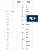 No. Radi-Cal Variants Simplified Radical Pinyin English Name