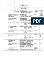 Forest Department: Principal Secretary