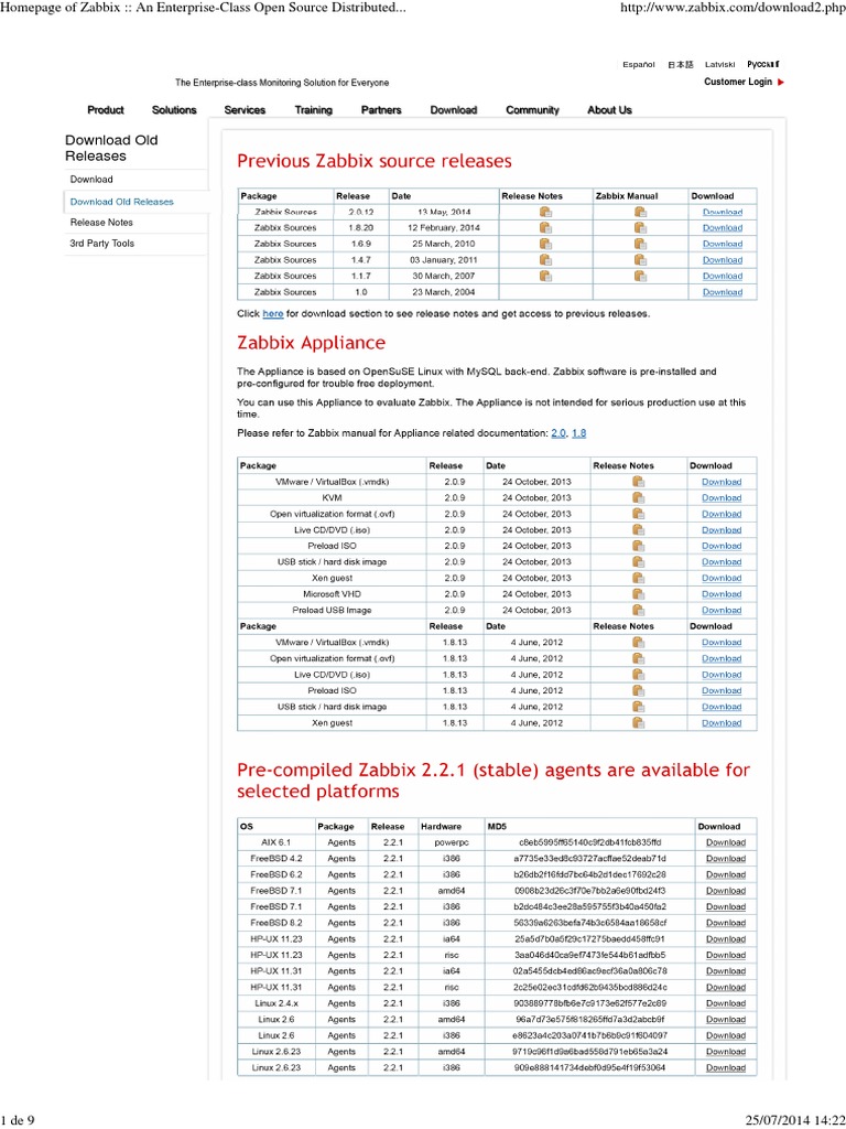 Homepage Of Zabbix An Enterprise Class Open Source Distributed