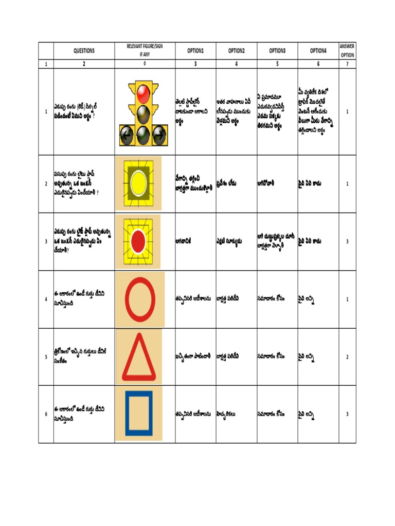 Road Signs Telugu