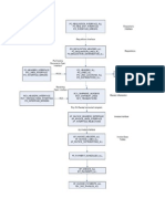 144846900 Procure to Pay Flow Chart