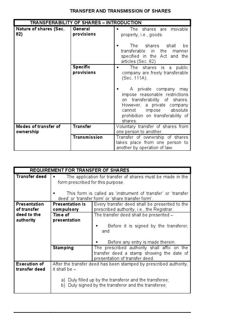 Transfer And Transmission Of Shares Deed Ownership Free 30 day