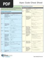 Salesforce Apex Developer Cheatsheet