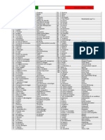 Italiano Per Stranieri - I Vocaboli