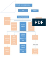 Diagrama Teobaldo