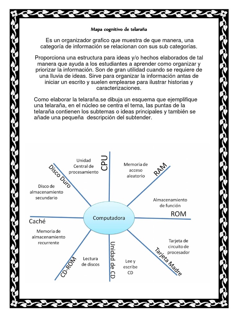 Mapa Cognitivo De Telarana